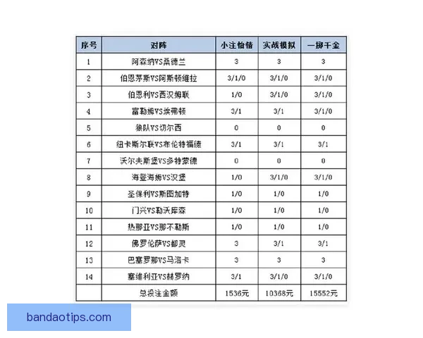 世界杯竞猜盘口分析与预测技巧解读助你轻松掌握赛前投注策略