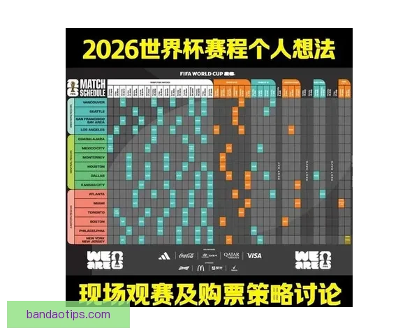 2026年世界杯完整赛程安排及各场比赛时间表解析