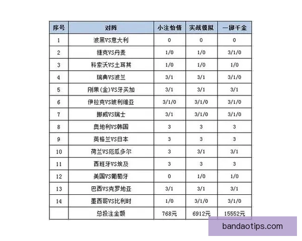 世界杯体育竞猜官网权威平台指南与赛事投注技巧全解析最新趋势解