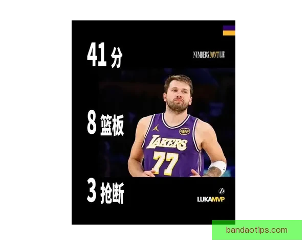 亚历山大连续九周领跑MVP榜 东契奇升至第二力压文班