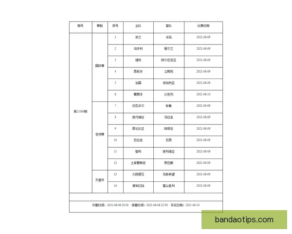 2026年世界杯完整赛程及各阶段比赛时间安排一览