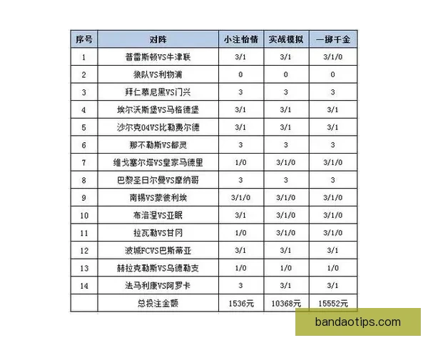 世界杯竞猜赔率分析与推荐技巧提升你的投注策略
