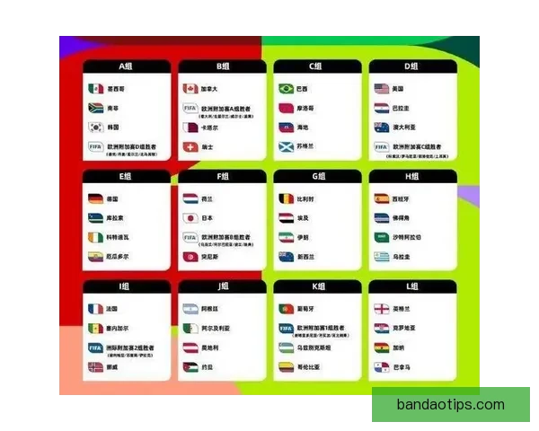 2026年世界杯完整赛程及各阶段比赛时间安排一览