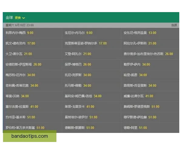 2026世界杯夺冠热门球队分析及最新赔率预测全解